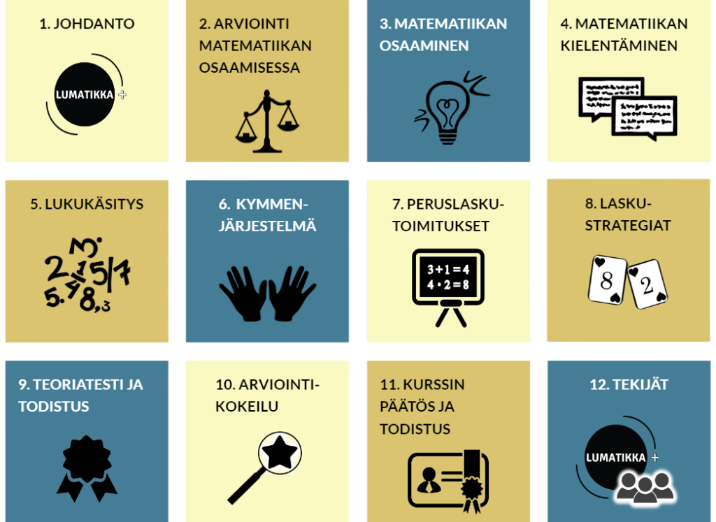 Arviointi Luokilla 1–6 – Matematiikan Opetuksen Ja Oppimisen ...