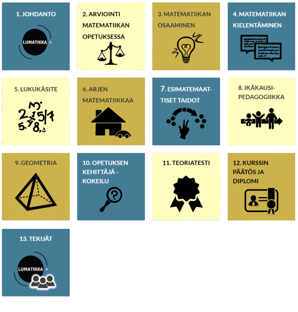 1. Johdanto
2. Arviointi matematiikan opetuksessa
3. Matematiikan osaaminen
4. Matematiikan kielentäminen
5. Lukukäsite
6. Arjen matematiikkaa
7. Esimatemaattiset taidot
8. Ikäkausipedagogiikka
9. Geometria
10. Opetuksen kehittäjä-kokeilu
11. Teoriatesti
12. Kurssin päätös ja diplomi
13. Tekijät